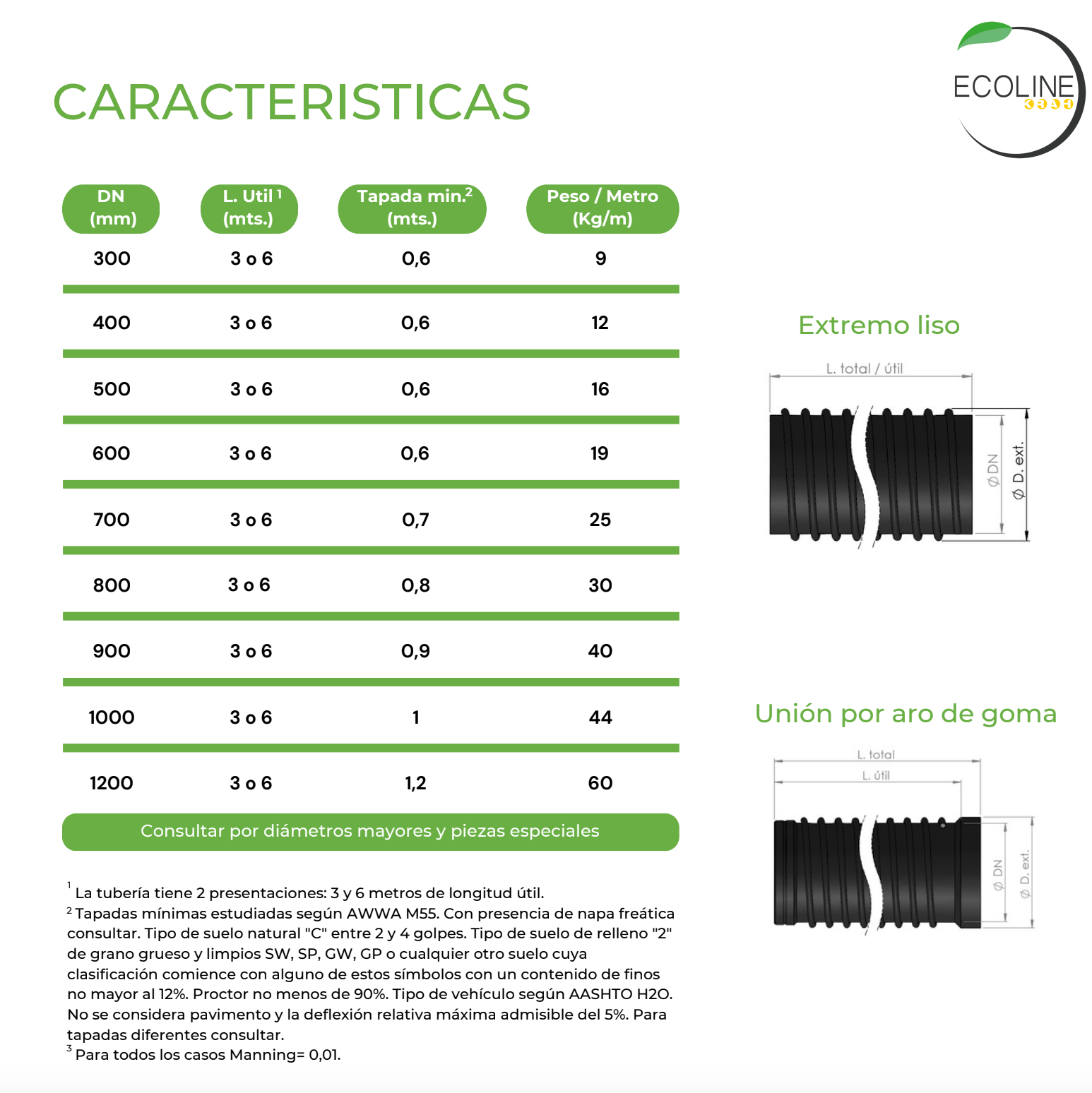 TUBERIAS PEAD ECOLINE – SIAGRO Insumos para agricultura extensiva